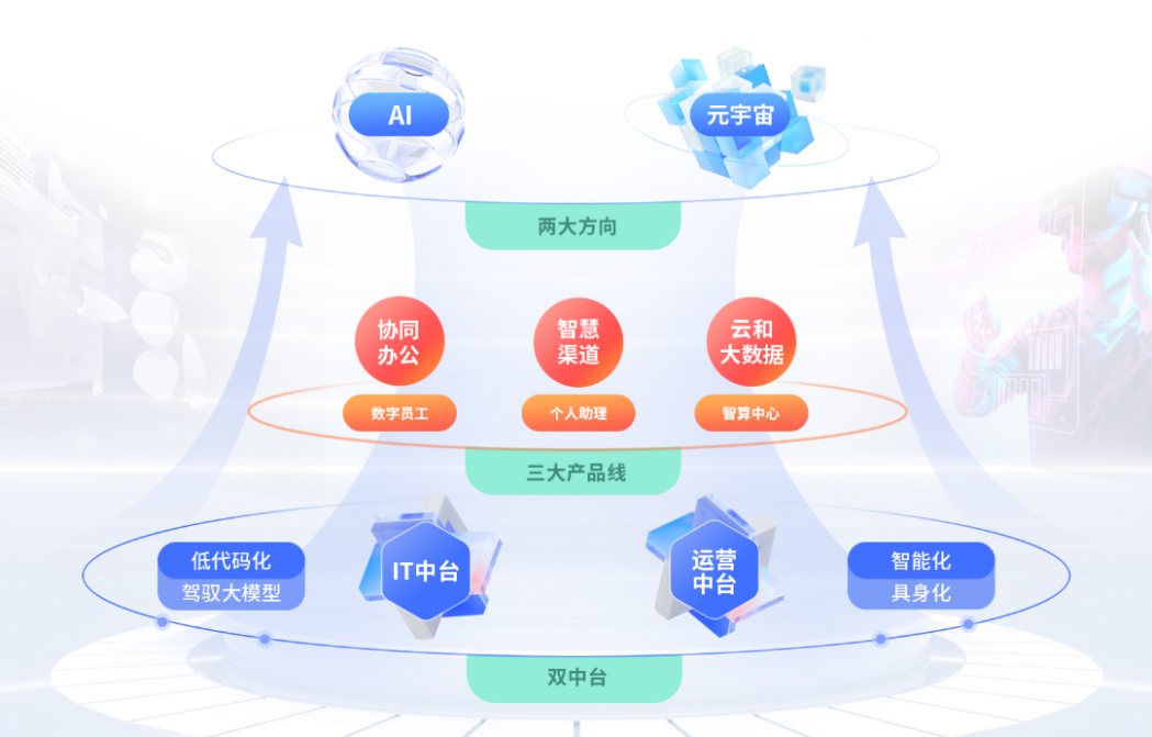 京董會走進上市公司系列活動（三） 彩訊股份——打造AI一體化能力，做智能數字化專家